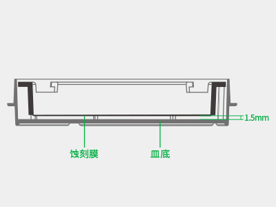 懸掛式設(shè)計(jì)使蝕刻膜距皿底約1.5毫米，嵌入皿移動(dòng)時(shí)單層細(xì)胞不受影響，還能防止培養(yǎng)液通過毛細(xì)作用流失